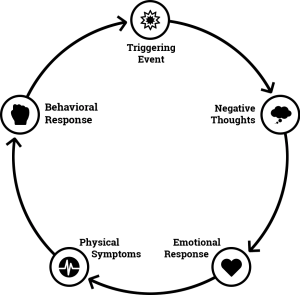 Anger Management Lucas Counseling Group
